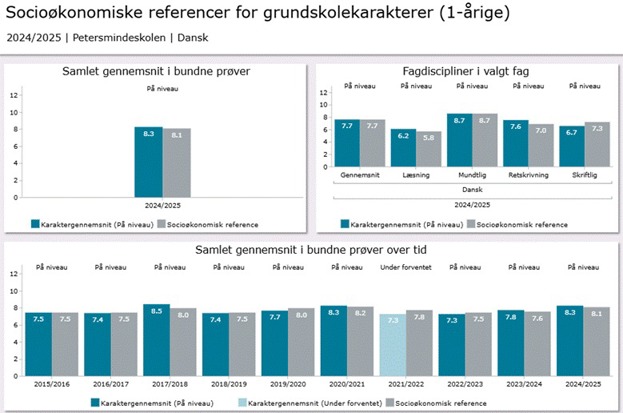 Et billede, der indeholder tekst, skærmbillede, Font/skrifttype, software

AI-genereret indhold kan være ukorrekt.