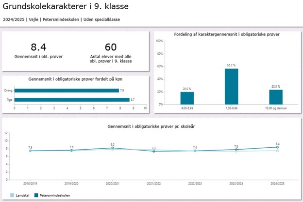 Et billede, der indeholder tekst, skærmbillede, linje/række, diagram

AI-genereret indhold kan være ukorrekt.